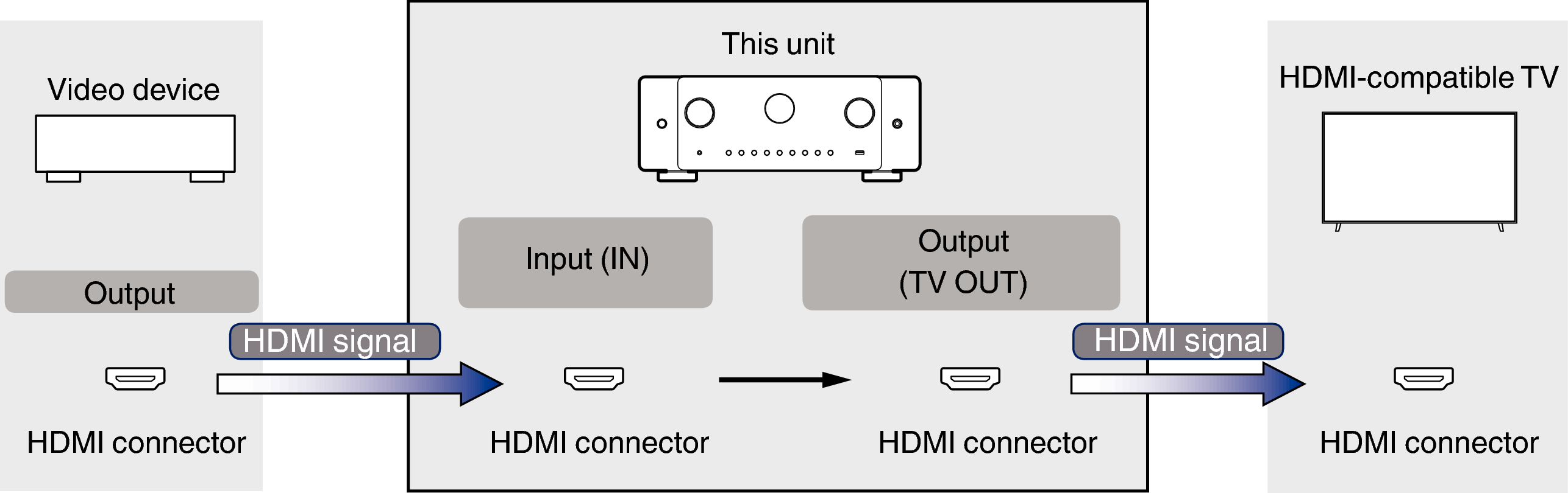 Pict VideoSignal C60 S2